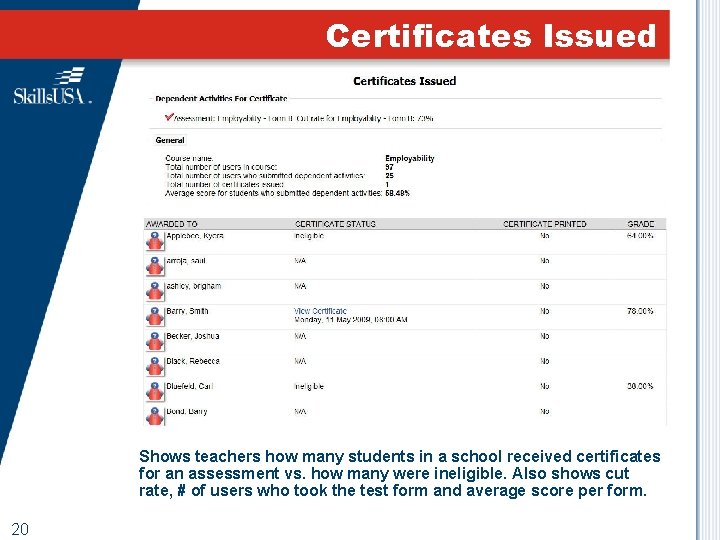 Certificates Issued Shows teachers how many students in a school received certificates for an