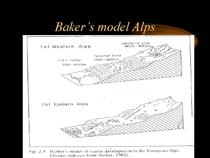 Baker’s model Alps Baker’s model Alps