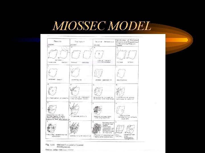 MIOSSEC MODEL MIOSSEC MODEL