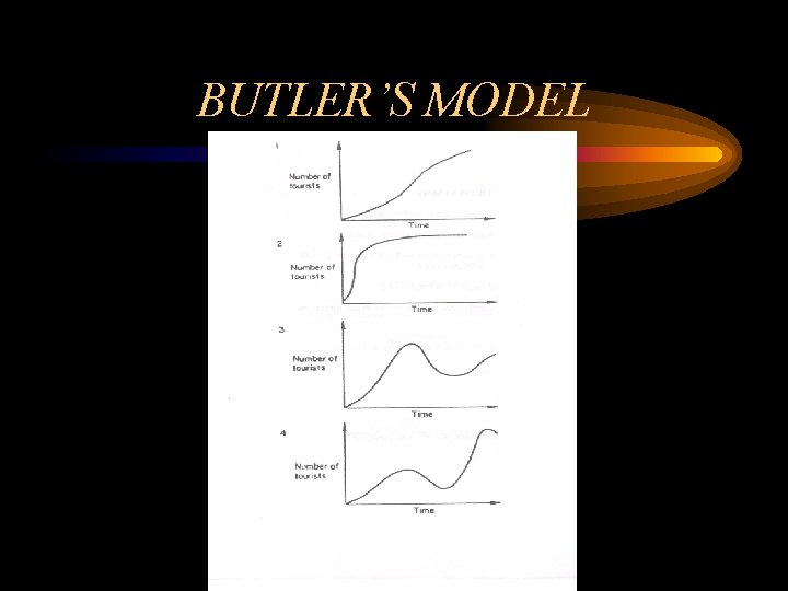 BUTLER’S MODEL BUTLER’S MODEL