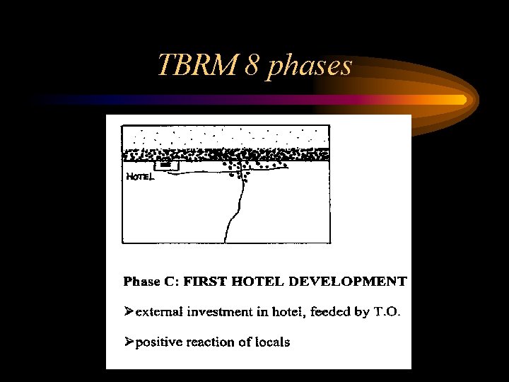 TBRM 8 phases TBRM 8 phases