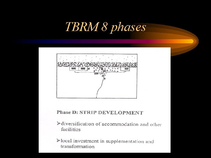 TBRM 8 phases TBRM 8 phases