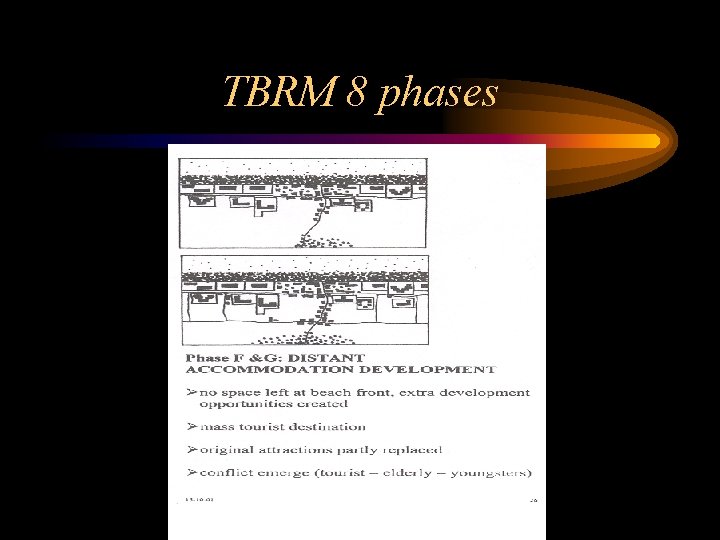 TBRM 8 phases TBRM 8 phases