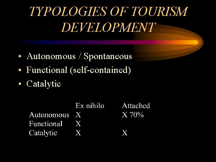 TYPOLOGIES OF TOURISM DEVELOPMENT • Autonomous / Spontaneous • Functional (self-contained) • Catalytic TYPOLOGIES OF TOURISM DEVELOPMENT • Autonomous / Spontaneous • Functional (self-contained) • Catalytic