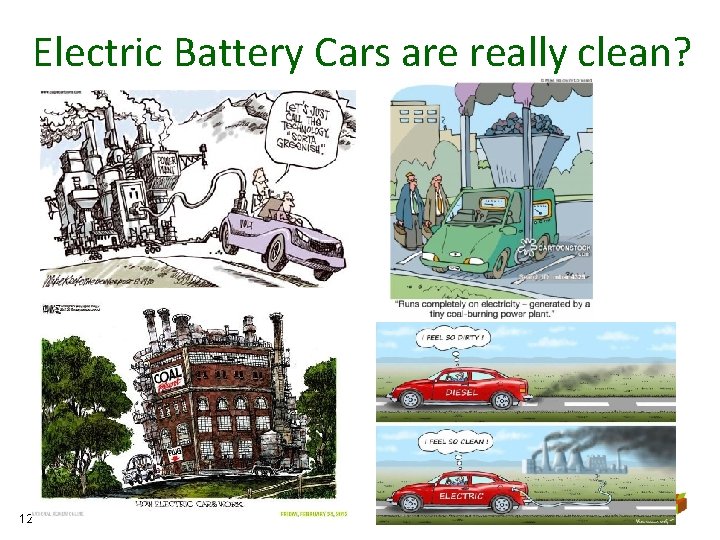 Electric Battery Cars are really clean? 12 
