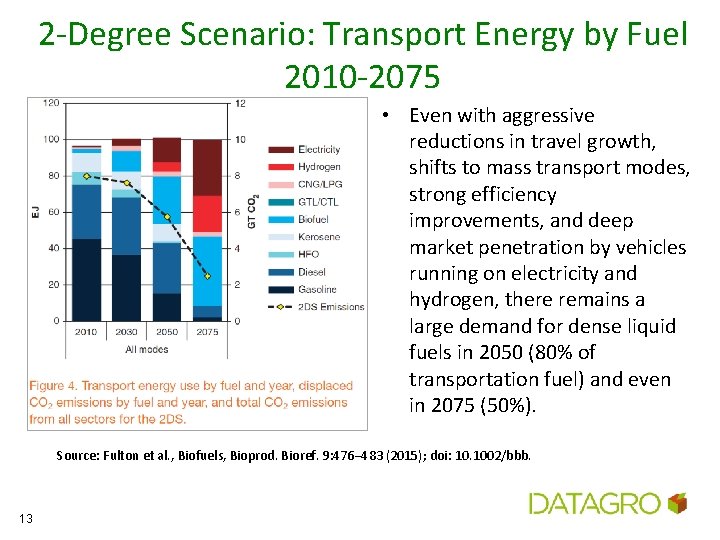 2 -Degree Scenario: Transport Energy by Fuel 2010 -2075 • Even with aggressive reductions