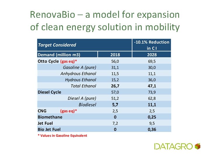 Renova. Bio – a model for expansion of clean energy solution in mobility 