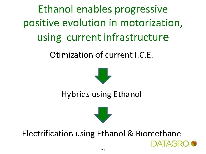 Ethanol enables progressive positive evolution in motorization, using current infrastructure Otimization of current I.