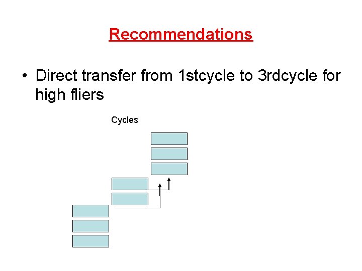 Recommendations • Direct transfer from 1 stcycle to 3 rdcycle for high fliers Cycles