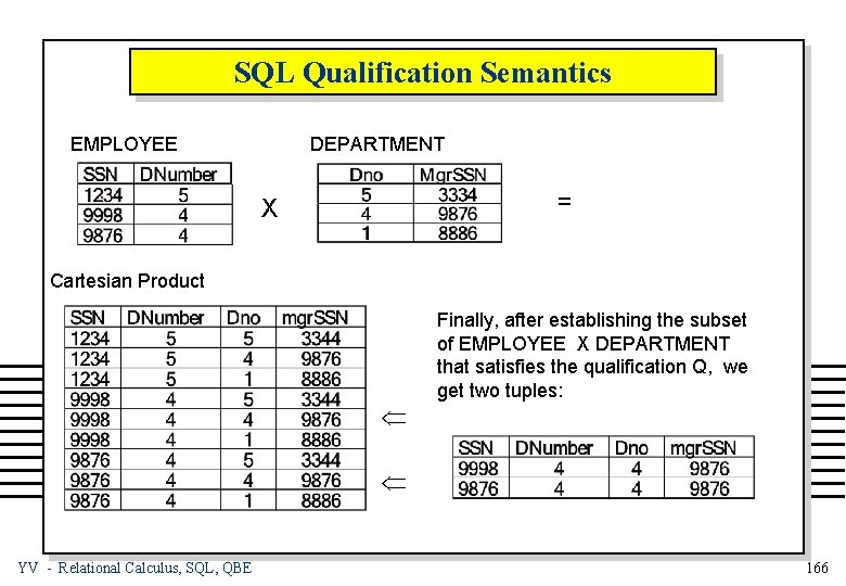 SQL Qualification Semantics EMPLOYEE . DEPARTMENT = X Cartesian Product Ü Finally, after establishing