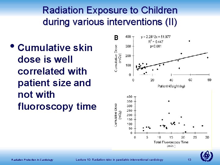 Radiation Exposure to Children during various interventions (II) • Cumulative skin dose is well