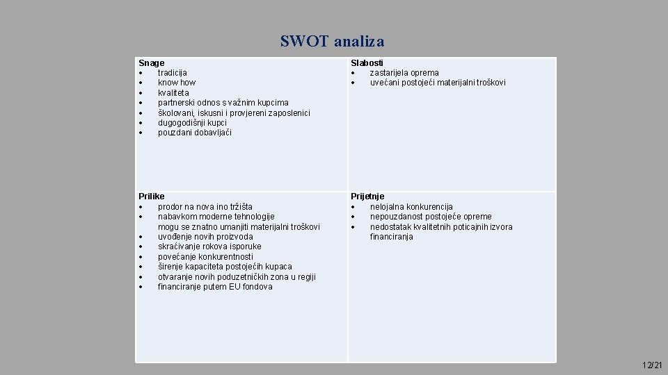 SWOT analiza Snage tradicija know how kvaliteta partnerski odnos s važnim kupcima školovani, iskusni