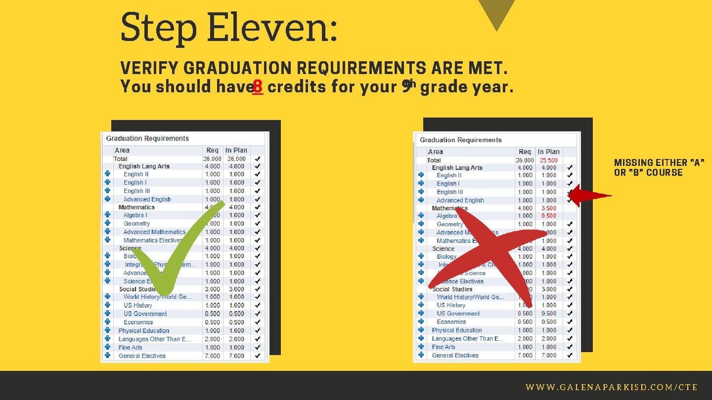 Step Eleven: VERIFY GRADUATION REQUIREMENTS ARE MET. You should have 8 credits for your