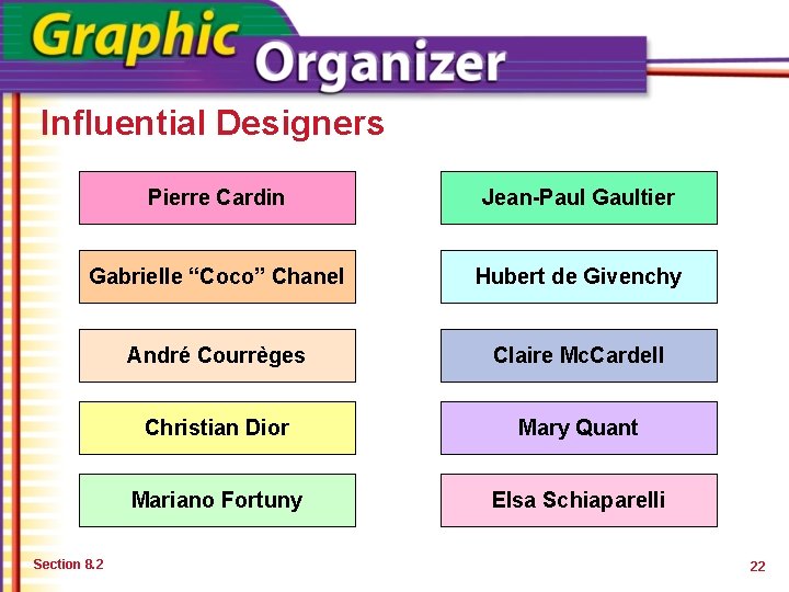 Influential Designers Pierre Cardin Jean-Paul Gaultier Gabrielle “Coco” Chanel Hubert de Givenchy André Courrèges