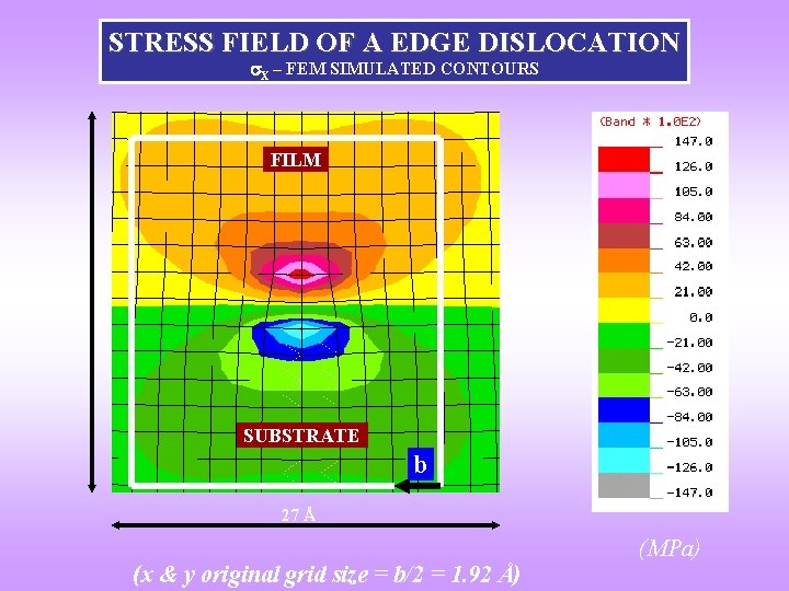 STRESS FIELD OF A EDGE DISLOCATION X – FEM SIMULATED CONTOURS 28 Å FILM