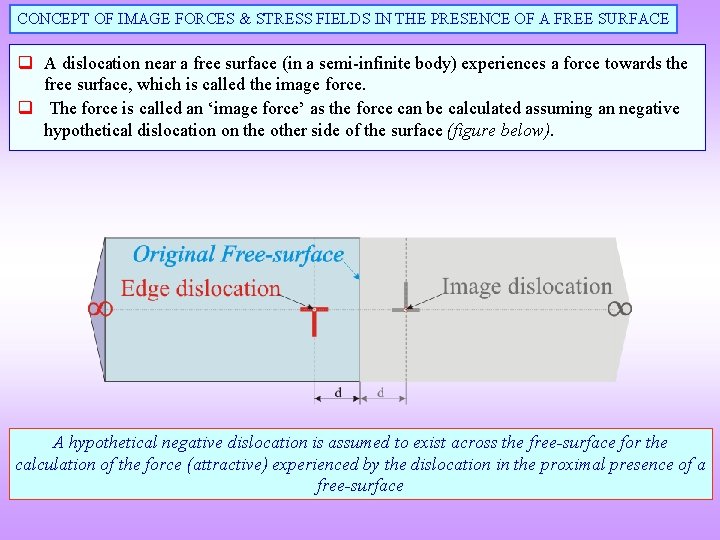 CONCEPT OF IMAGE FORCES & STRESS FIELDS IN THE PRESENCE OF A FREE SURFACE