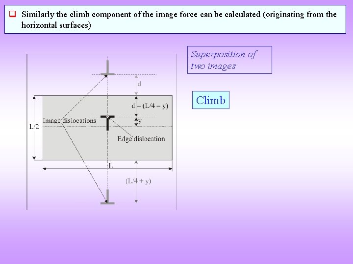 q Similarly the climb component of the image force can be calculated (originating from