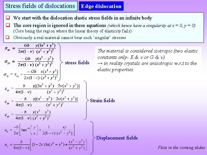 Stress fields of dislocations Edge dislocation q We start with the dislocation elastic stress