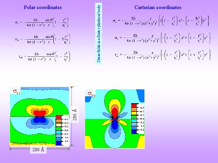 Stress fields in a finite cylindrical body Polar coordinates xx 286 Å yy Stress