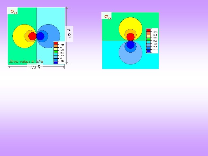  xz 572 Å yz Stress values in GPa 572 Å 