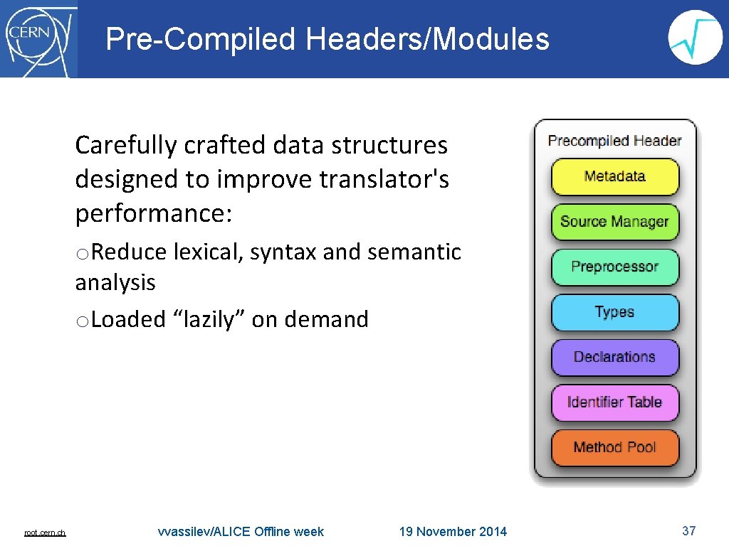 Pre-Compiled Headers/Modules Carefully crafted data structures designed to improve translator's performance: o. Reduce lexical,