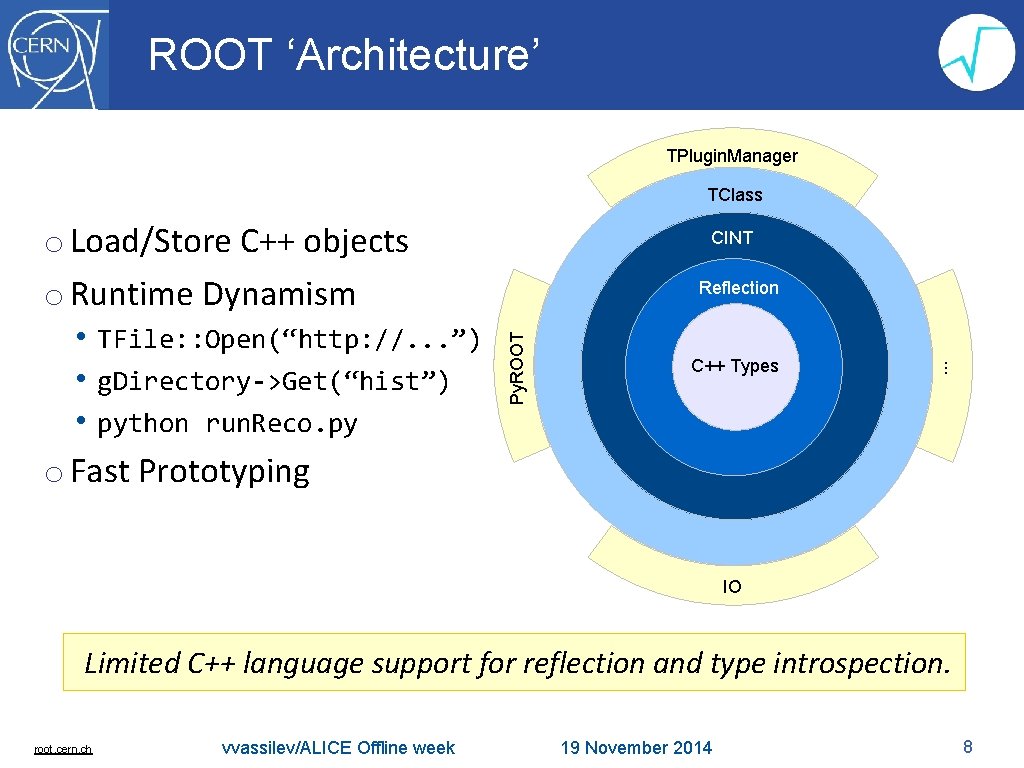 ROOT ‘Architecture’ TPlugin. Manager TClass o Load/Store C++ objects o Runtime Dynamism C++ Types