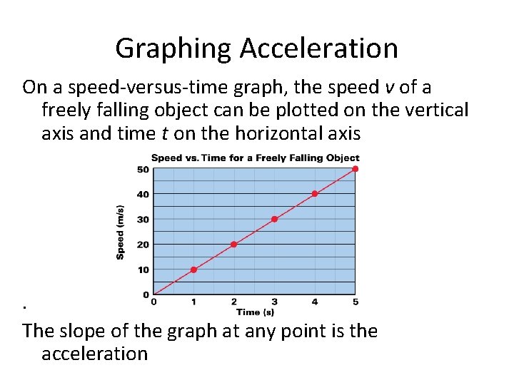 Graphing Acceleration On a speed-versus-time graph, the speed v of a freely falling object