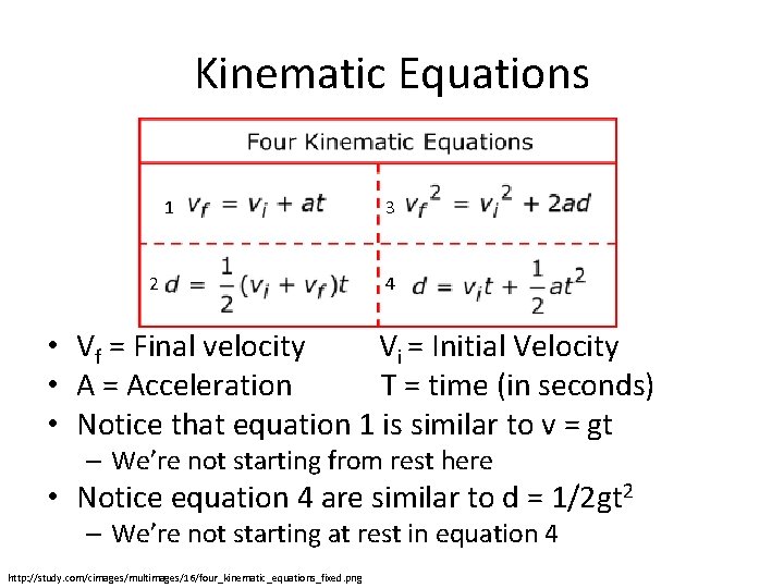 Kinematic Equations 1 2 3 4 • Vf = Final velocity Vi = Initial