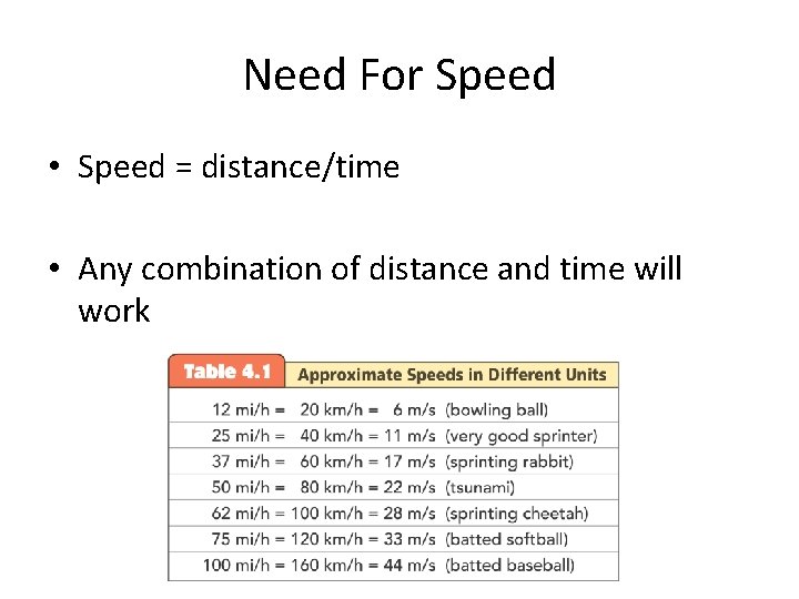 Need For Speed • Speed = distance/time • Any combination of distance and time