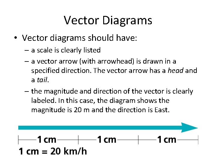 Vector Diagrams • Vector diagrams should have: – a scale is clearly listed –