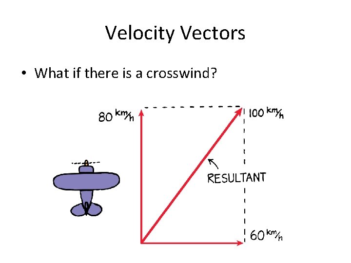 Velocity Vectors • What if there is a crosswind? 