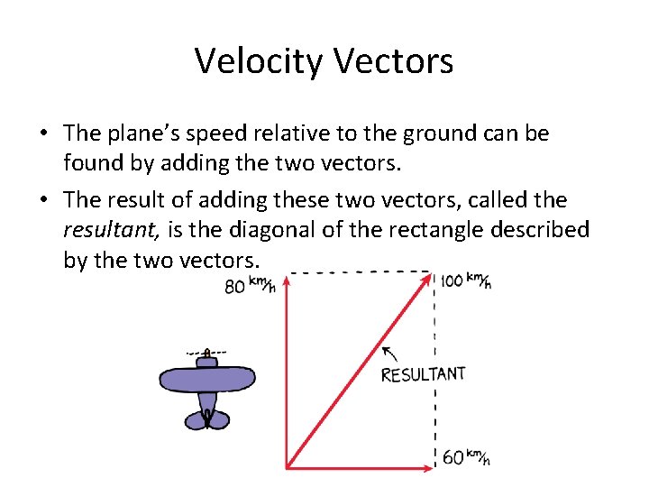 Velocity Vectors • The plane’s speed relative to the ground can be found by