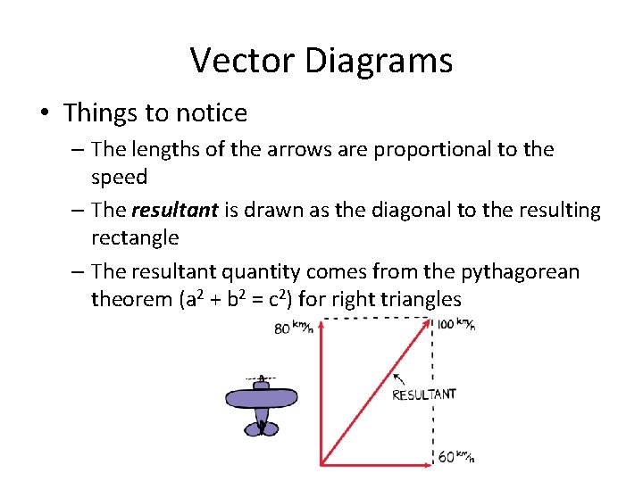Vector Diagrams • Things to notice – The lengths of the arrows are proportional
