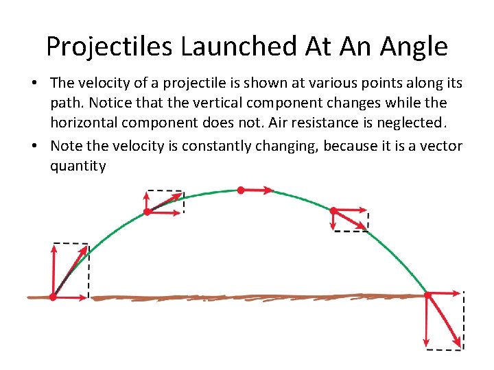 Projectiles Launched At An Angle • The velocity of a projectile is shown at