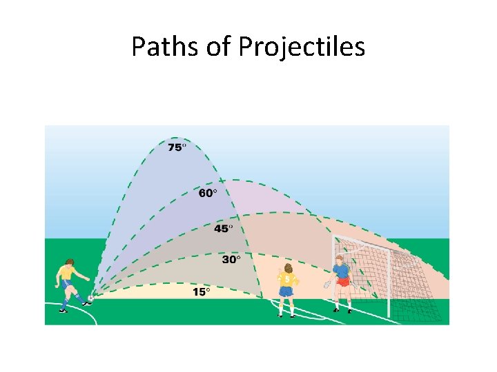 Paths of Projectiles 
