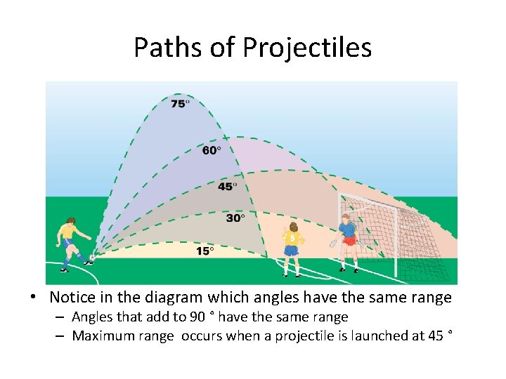 Paths of Projectiles • Notice in the diagram which angles have the same range