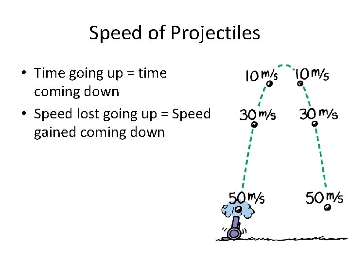 Speed of Projectiles • Time going up = time coming down • Speed lost