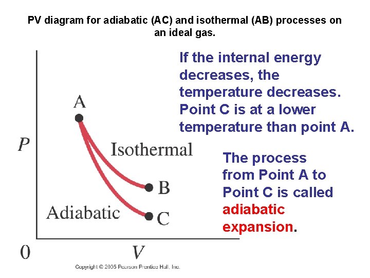 PV diagram for adiabatic (AC) and isothermal (AB) processes on an ideal gas. If