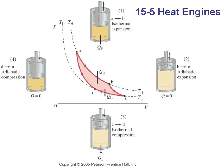 15 -5 Heat Engines 