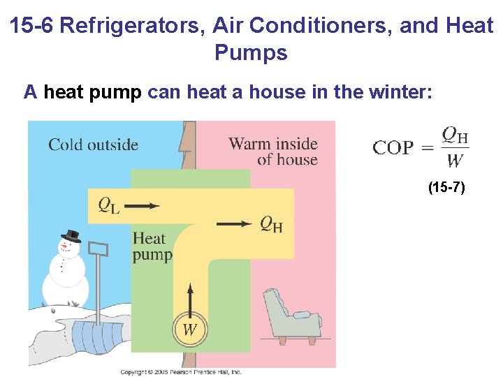 15 -6 Refrigerators, Air Conditioners, and Heat Pumps A heat pump can heat a