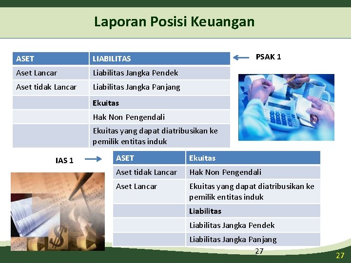 Laporan Posisi Keuangan ASET LIABILITAS Aset Lancar Liabilitas Jangka Pendek Aset tidak Lancar Liabilitas