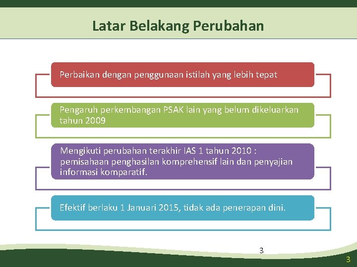 Latar Belakang Perubahan Perbaikan dengan penggunaan istilah yang lebih tepat Pengaruh perkembangan PSAK lain