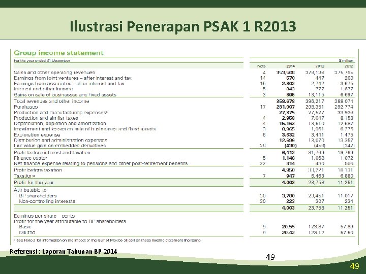 Ilustrasi Penerapan PSAK 1 R 2013 Referensi : Laporan Tahunan BP 2014 49 49