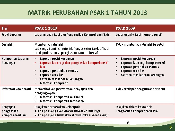 MATRIK PERUBAHAN PSAK 1 TAHUN 2013 Hal PSAK 1 2013 PSAK 2009 Judul Laporan