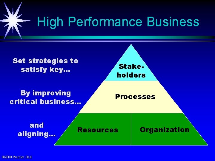 High Performance Business Set strategies to satisfy key. . . By improving critical business.