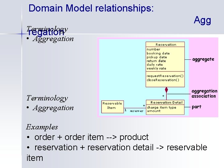 Domain Model relationships: Terminology regation • Aggregation Agg Terminology • Aggregation Examples • order