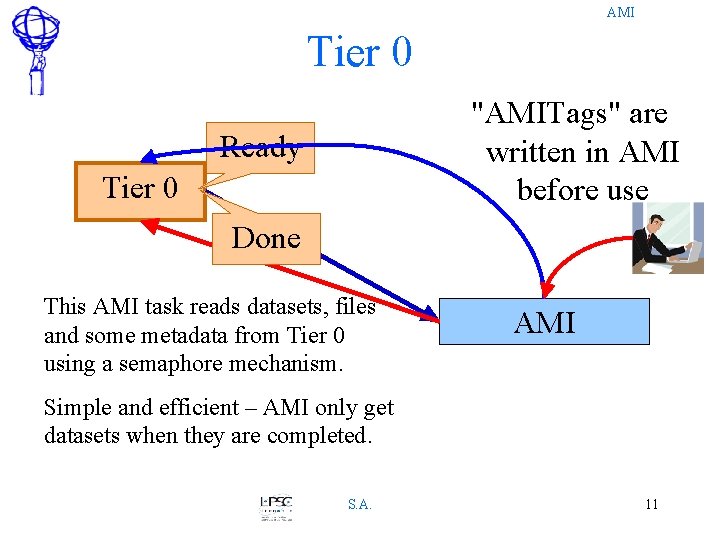 AMI Tier 0 "AMITags" are written in AMI before use Ready Tier 0 Done
