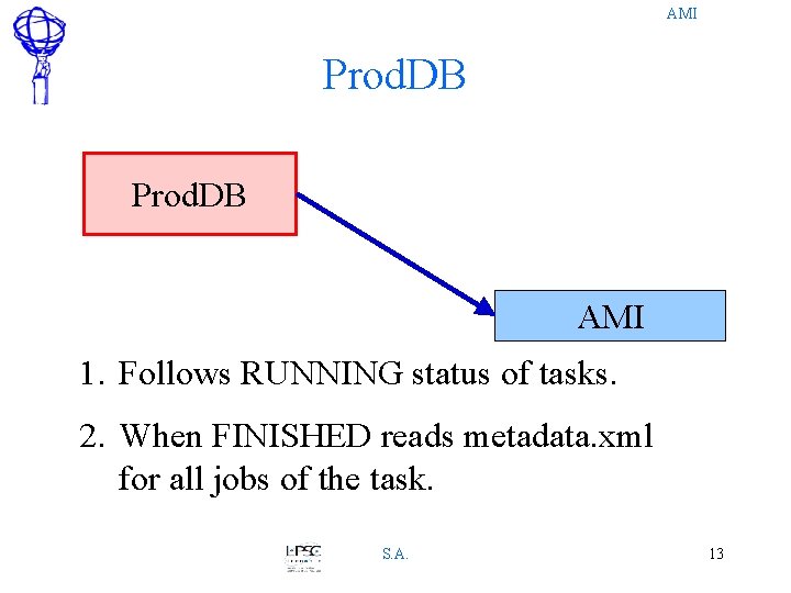 AMI Prod. DB AMI 1. Follows RUNNING status of tasks. 2. When FINISHED reads