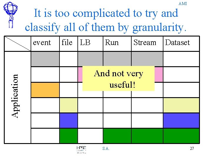 AMI It is too complicated to try and classify all of them by granularity. AMI It is too complicated to try and classify all of them by granularity.