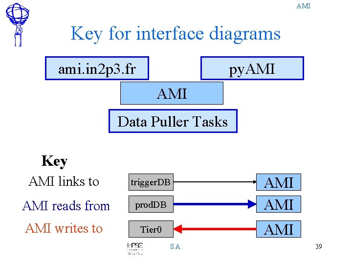 AMI Key for interface diagrams ami. in 2 p 3. fr py. AMI Data AMI Key for interface diagrams ami. in 2 p 3. fr py. AMI Data